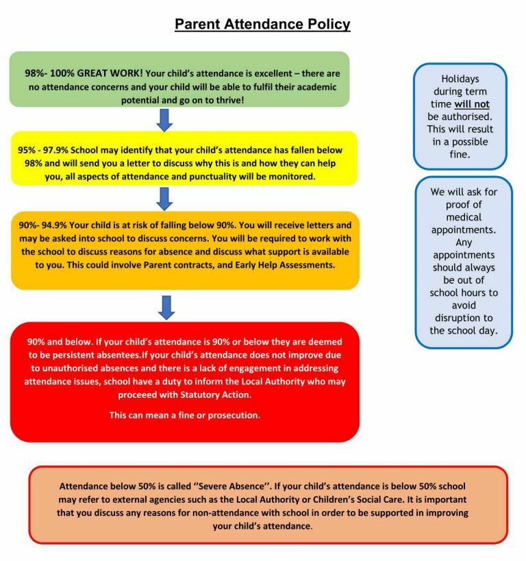 Parent Attendance Policy